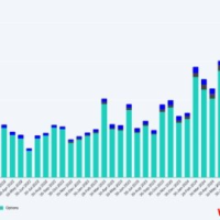 Deribit 2024年交易量突破1.1兆美元，稳坐最大选择权市场地位