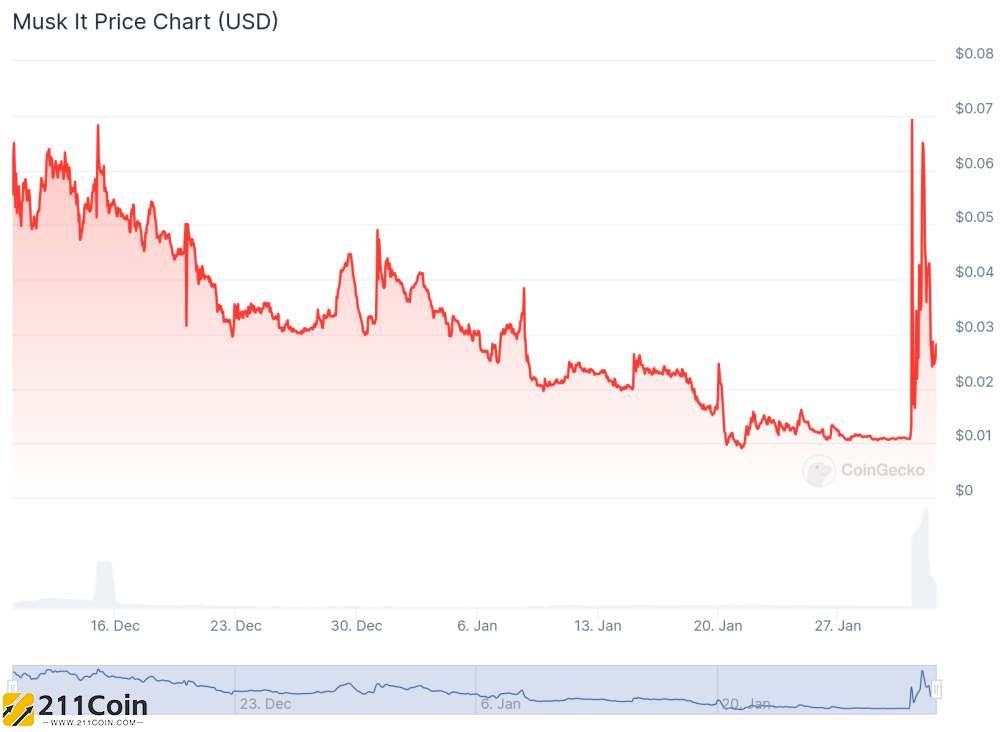 马斯克父亲推出迷因币MuskIt！能重现特朗普币暴涨神话？