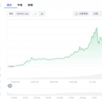 PI币底部反弹超3倍、FDV直逼3000亿美金；即将上架币安？