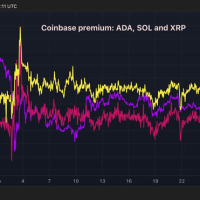 特朗普喊单：XRP、SOL、ADA纳入美国加密货币战略储备？