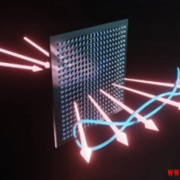 中国研发祖冲三号Zuchongzhi-3 105量子计算原型机快过Google