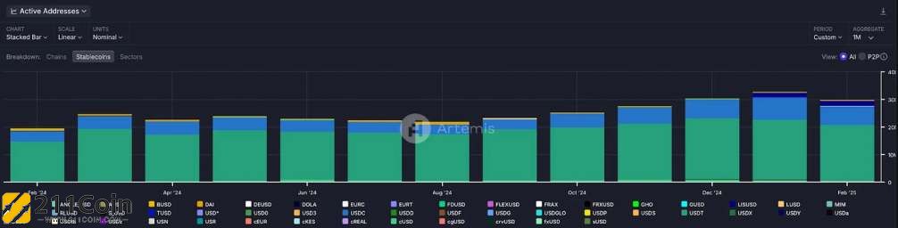 特朗普WLFI推出稳定币USD1！CZ：欢迎来BNB Chain、开放交易前小心诈骗