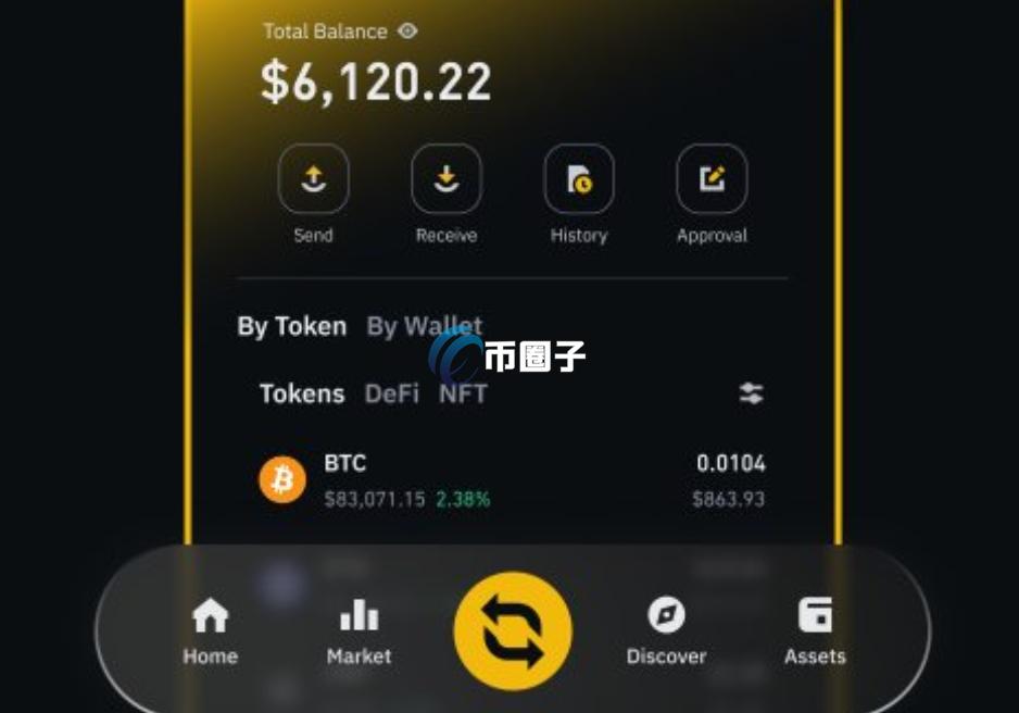 Binance Wallet交易量暴增520%！多项政策推动BNB Chain生态引爆市场热潮