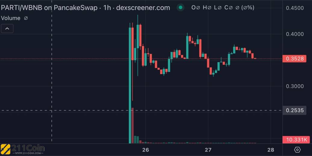 币安Web3钱包一个月4次打新：币安Wallet TGE收益盘点、一定赚吗？