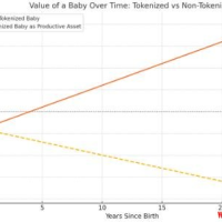用区块链打造新生儿经济？婴儿代币化(BabyFi)将能对抗少子化危机？