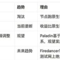 Solana MEV 不在K线上跳动的大生意解读