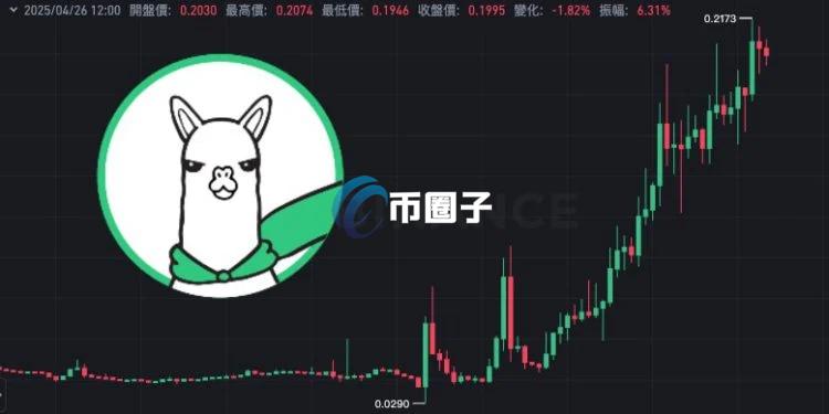 颠覆币安下架代币即利空！Alpaca逆势暴涨 社群KOL给出3个观点
