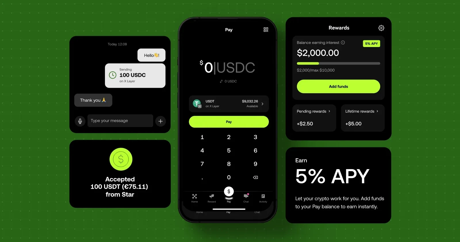​OKX Pay：开启下一代加密支付新纪元