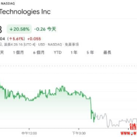 美国物流公司Fr8Tech斥资千万美元启动川普币TRUMP币投资计划