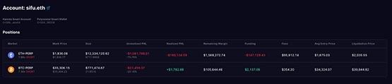 巨鲸0xSifu做空以太坊血亏百万美元！现加码做空比特币