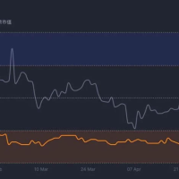 以太坊强势领涨，山寨季要回来了？看看分析师怎么说